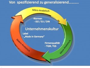 Interkulturelles-TQM Interkulturelles Qualitätsmanagement und Unternehmenskultur