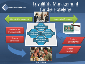 Loyalitätsmarketing-in-der-Hotellerie Loyalität und Marketing in der Hotellerie