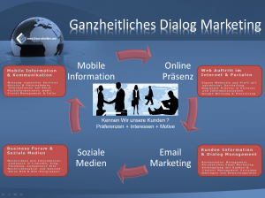 Ganzheitliches-Dialogmarketing Ganzheitliches Online Marketing
