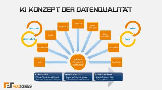 KI-Datenqualität ermitteln